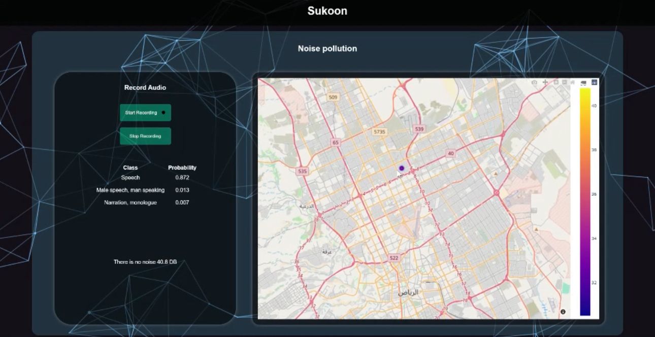 Sukoon — Noise Analysis (AST)